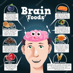 Brain foods